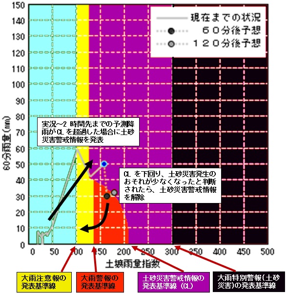 スネーク曲線